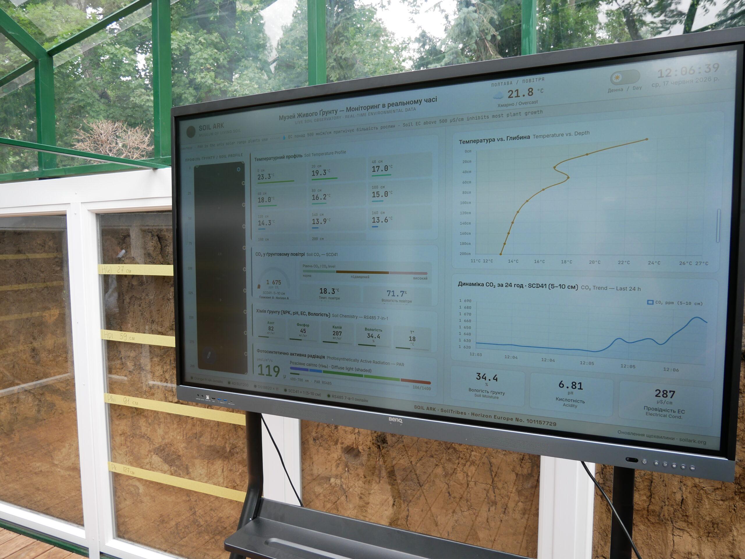 Poltava_sensors_screen_view