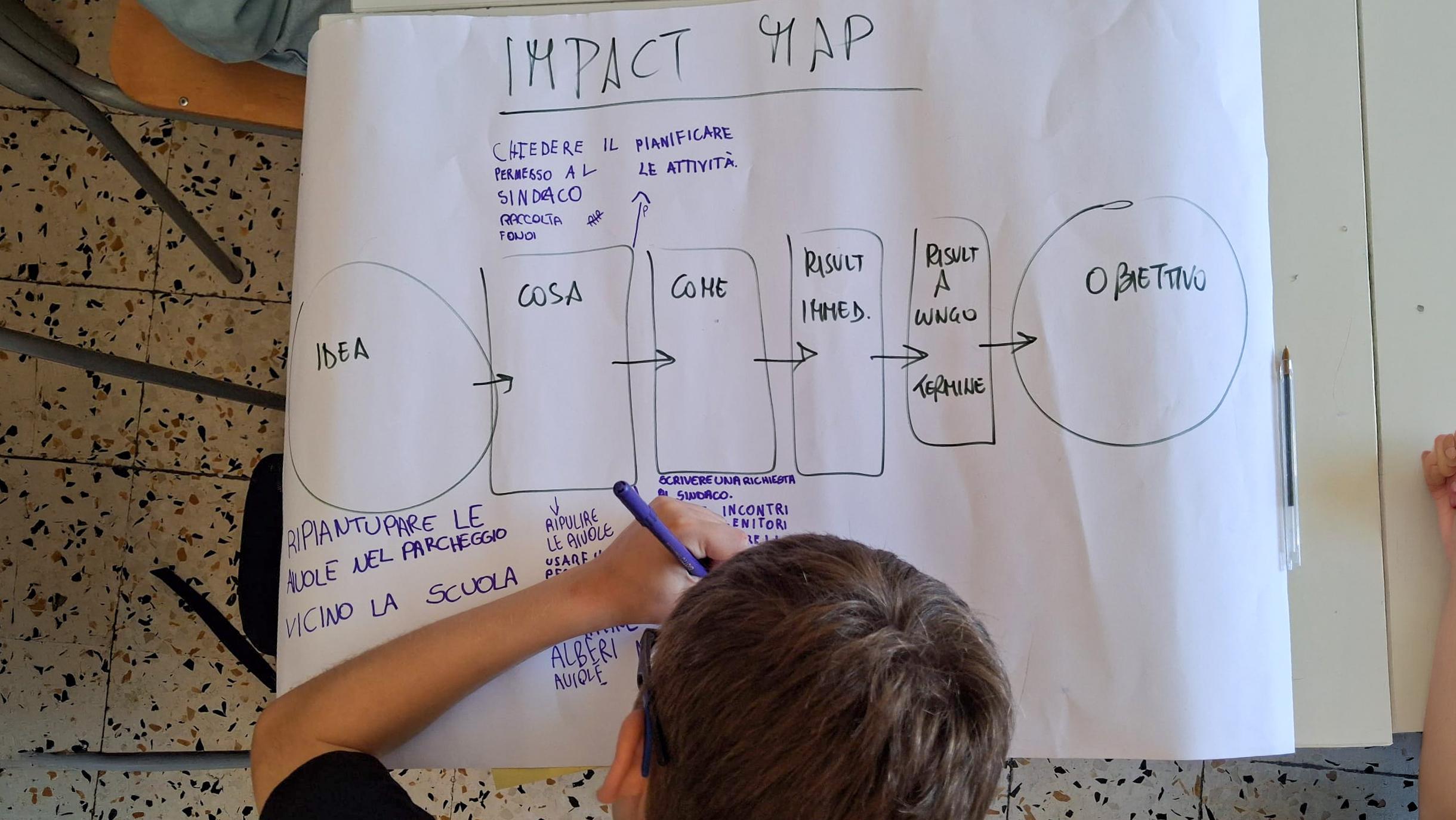A participant contributes ideas to an impact map during the Citizens’ Soil Journey Soilathon in Scafati, Italy.